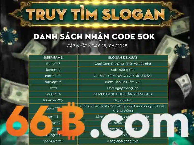 Đánh giá Slot trực tuyến